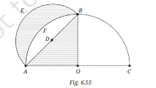 Fig. 6.55: Semicircles and triangle forming equal regions E and F